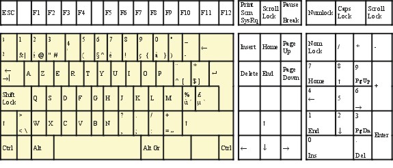 Clavier Ecrit Chiffre Au Lieu De Lettre Document sans nom